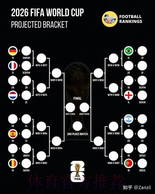 2026世界杯预测分析怎么查 2026世界杯预测分析怎么查