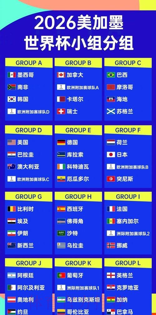2026世界杯强队排名哪里看