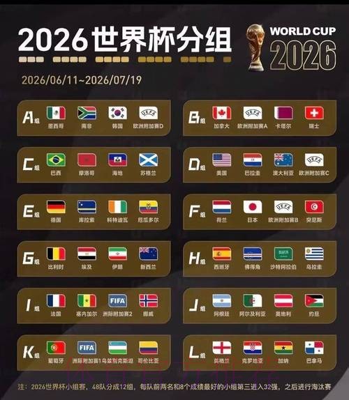 2026美加墨世界杯数据统计是否免费