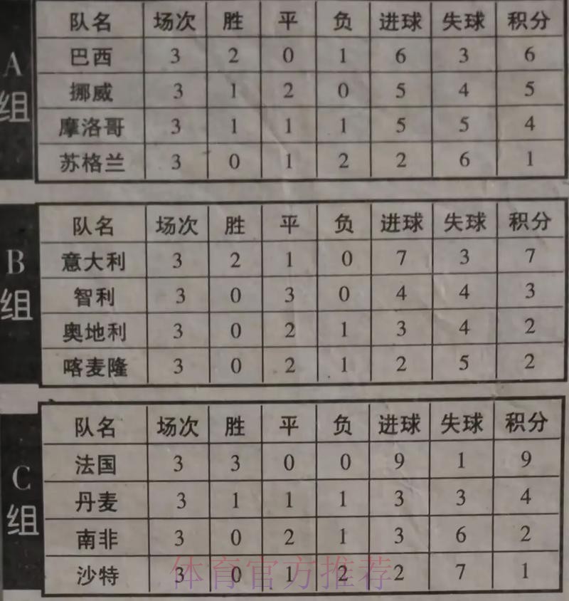 世界杯积分榜规则