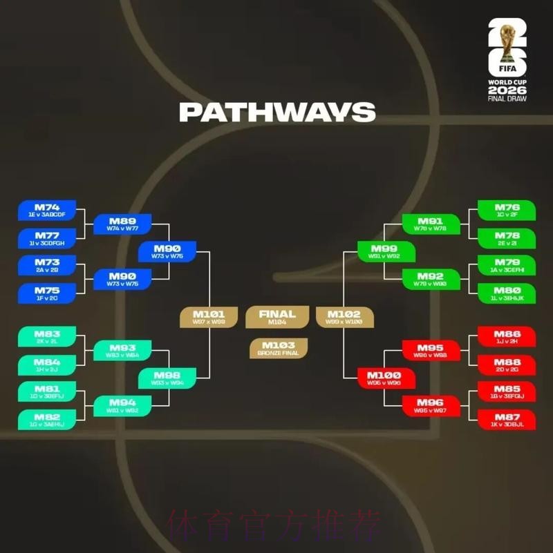 2026美加墨世界杯实时比分哪里可以看