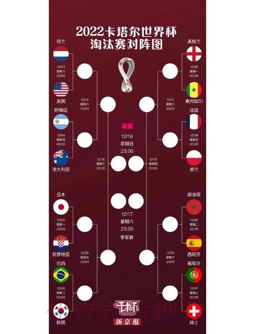 世界杯强队排名怎么看