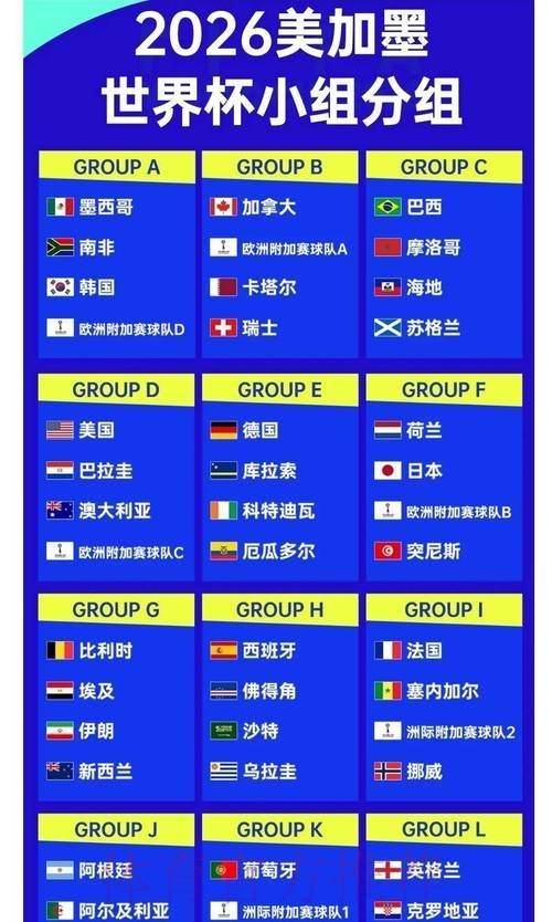 2026世界杯投注前瞻:热门球队赛前赔率深度解析 2026世界杯投注前瞻:热门球队赛前赔率深度解析