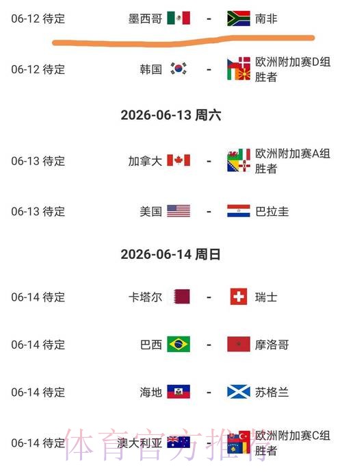 2026美加墨世界杯盘口分析详细 2026美加墨世界杯盘口分析详细
