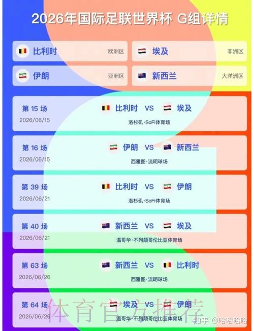 2026美加墨世界杯比分预测规则