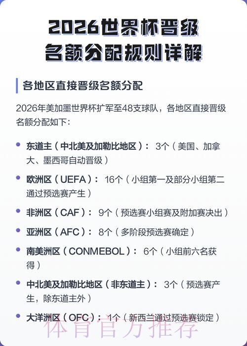 2026世界杯积分规则完整版